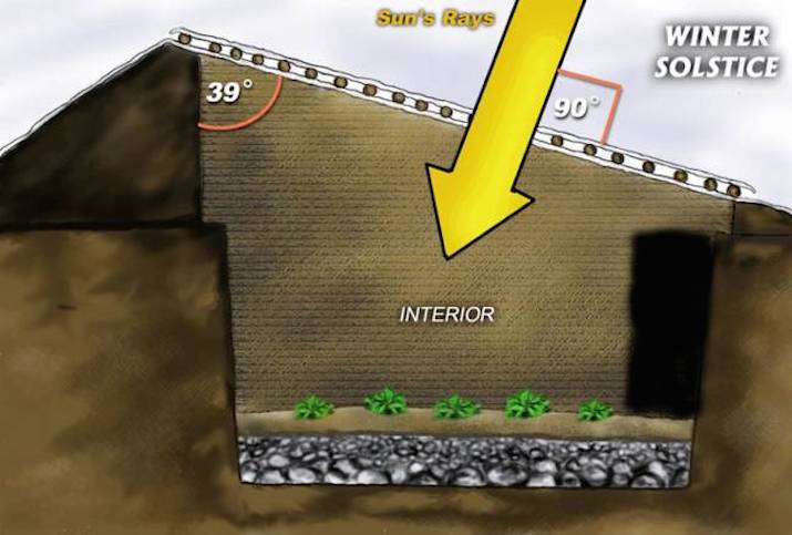 Build A $300 Underground Greenhouse For Year-round Growing (Video)