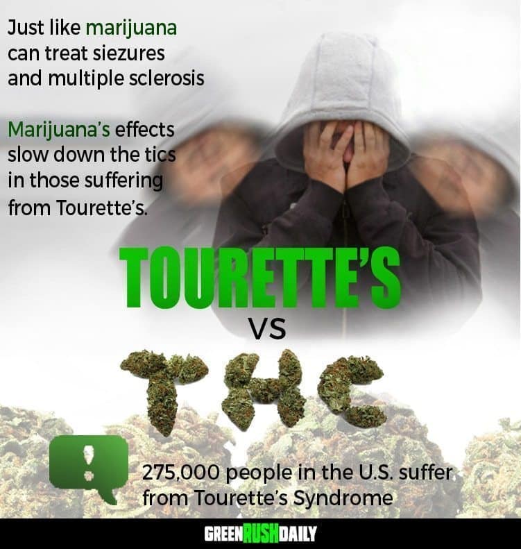 Cannabis For Tourette's Syndrome