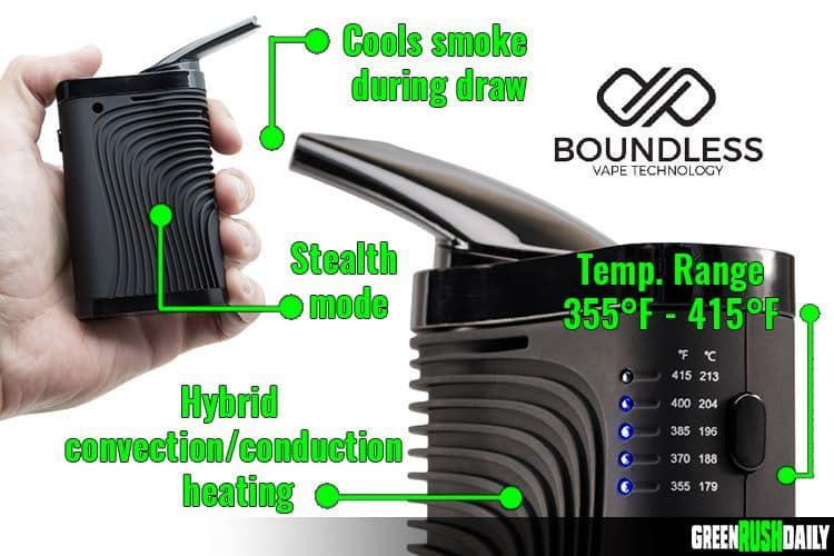 The Best Vaporizers of All Time