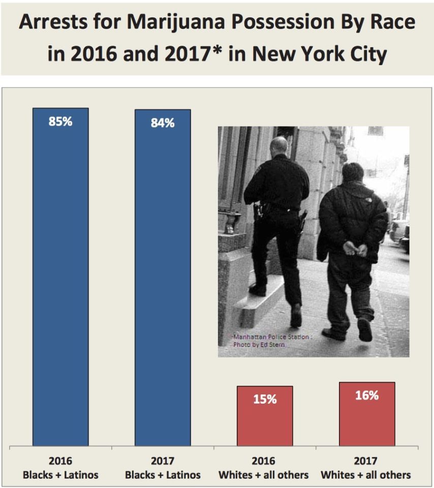 Study Finds Racial Profiling for Weed Arrests in NYC